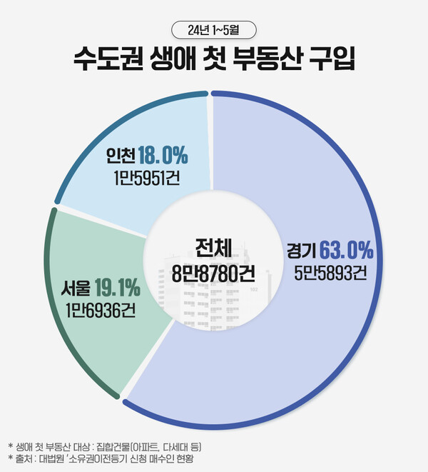 자료제공. 더피알