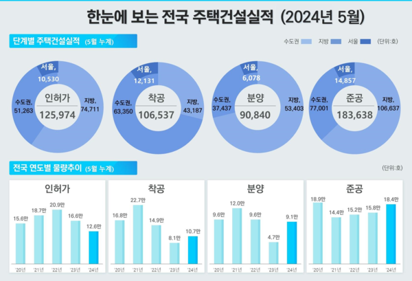 출처. 국토교통부