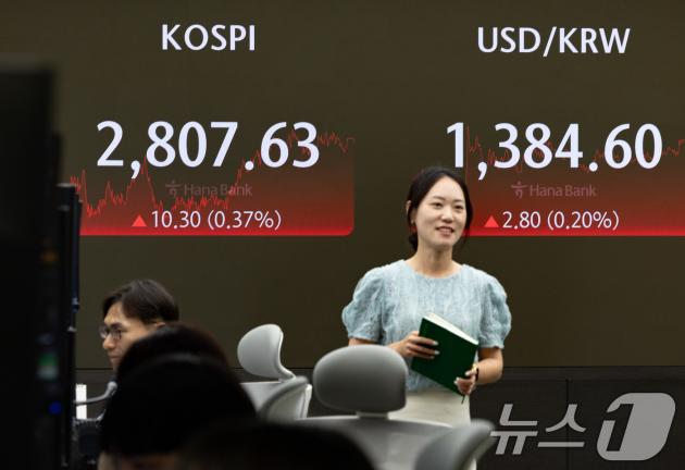 20일 오후 서울 중구 하나은행 본점 딜링룸 전광판에 증시 종가가 표시되고 있다. 이날 코스피 지수는 전 거래일 대비 10.30p(0.37%) 오른 2,807.63, 코스닥 지수는 3.66p(0.43%) 내린 857.51, 달러·원 환율은 2.80원 오른 1,384.60원으로 장을 마감했다. 2024.6.20/뉴스1 ⓒ News1 이재명 기자