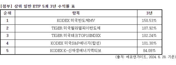 상위 일반 ETF 5개 3년 수익률 표