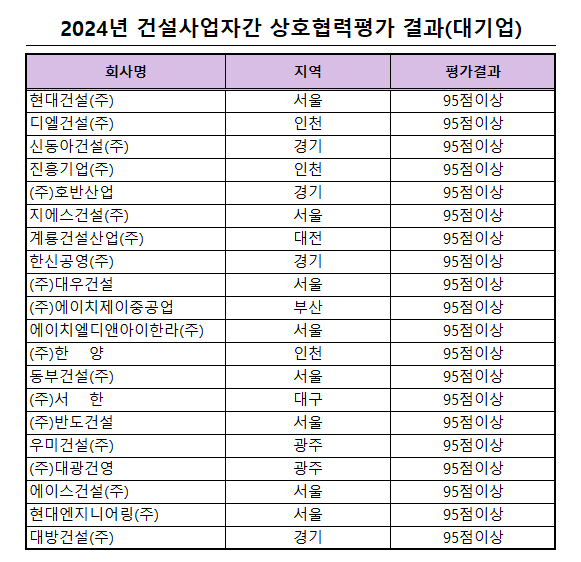 출처. 대한건설협회