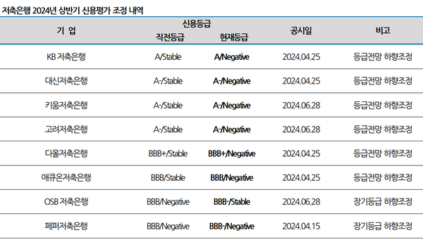 [출처: 나이스신용평가]
