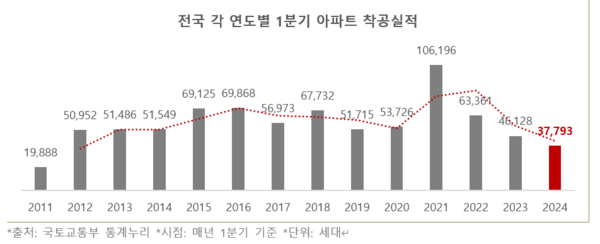 자료제공. 리얼투데이
