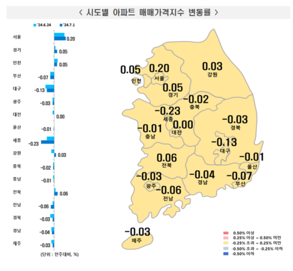 출처. 한국부동산원
