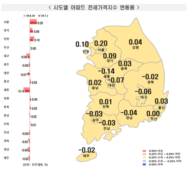 출처. 한국부동산원