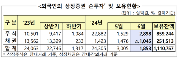 [출처: 금융감독원]