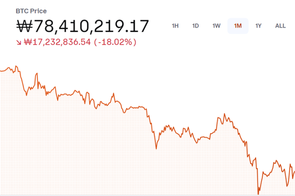 비트코인 가격 한 달 추이 [출처: 코인베이스]