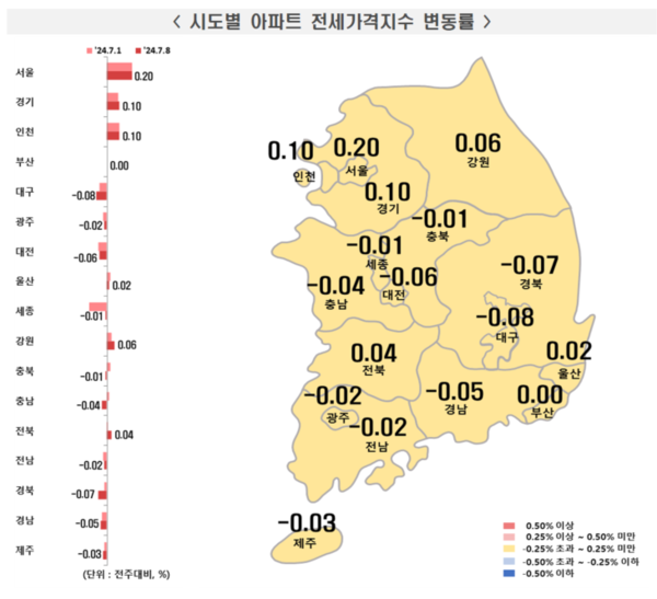 출처: 한국부동산원