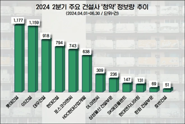 자료제공. 데이터앤리서치