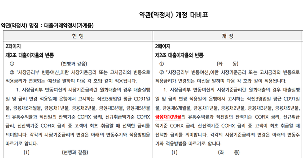 [출처: 신한은행]