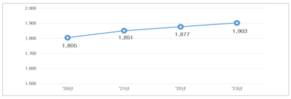 출처. 국토교통부
