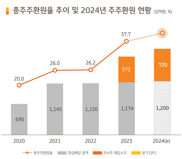[출처: KB금융그룹]