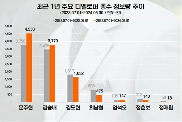 자료제공. 데이터앤리서치
