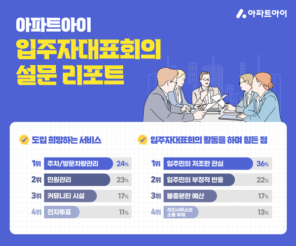 자료제공. 아파트아이