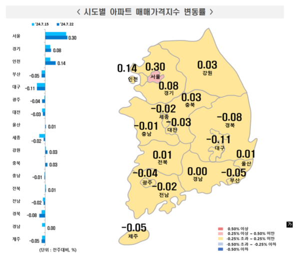 출처. 한국부동산원