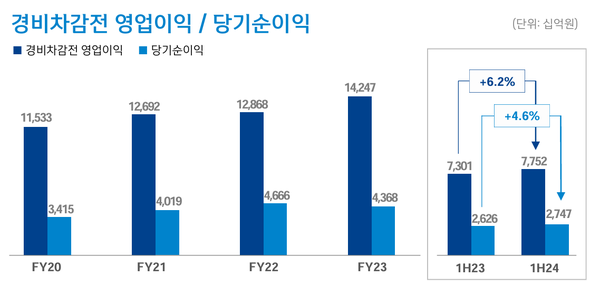 [출처: 신한금융그룹]