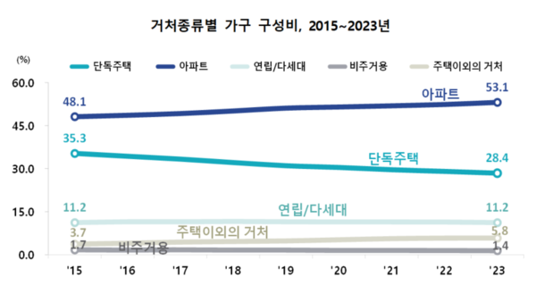 자료제공. 통계청
