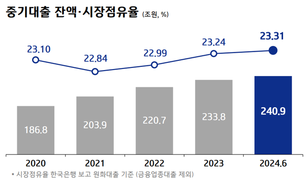 [출처: IBK기업은행]