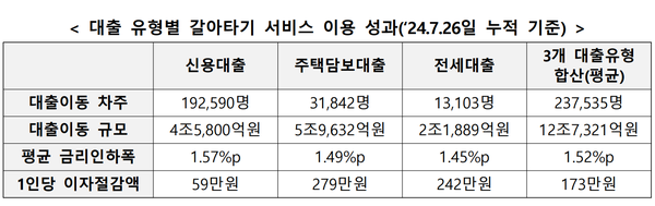 [출처: 금융위원회]