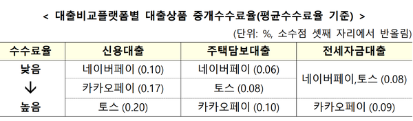[출처: 금융위원회]