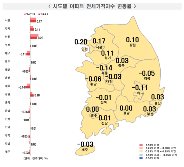 자료. 한국부동산원