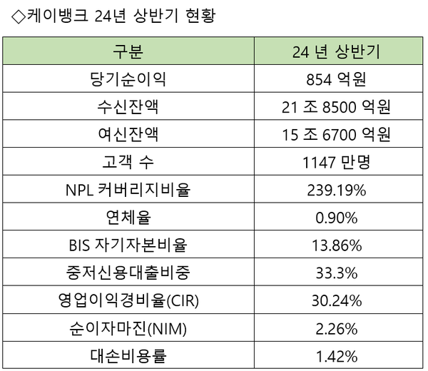 [출처: 케이뱅크]
