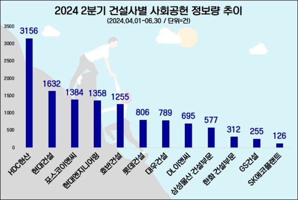 자료제공. 데이터앤리서치