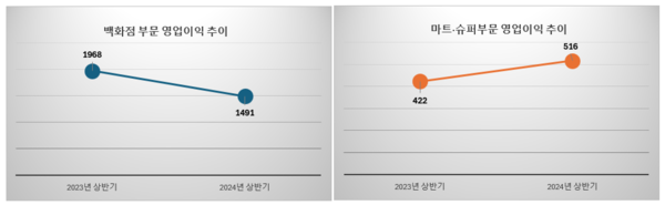 자료: 금융감독원. 단위: 억원