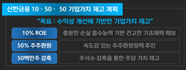 [출처: 신한금융그룹]