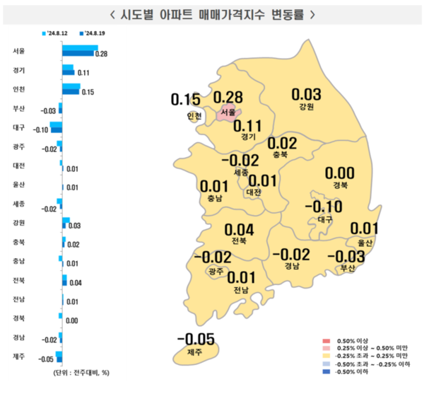 출처. 한국부동산원