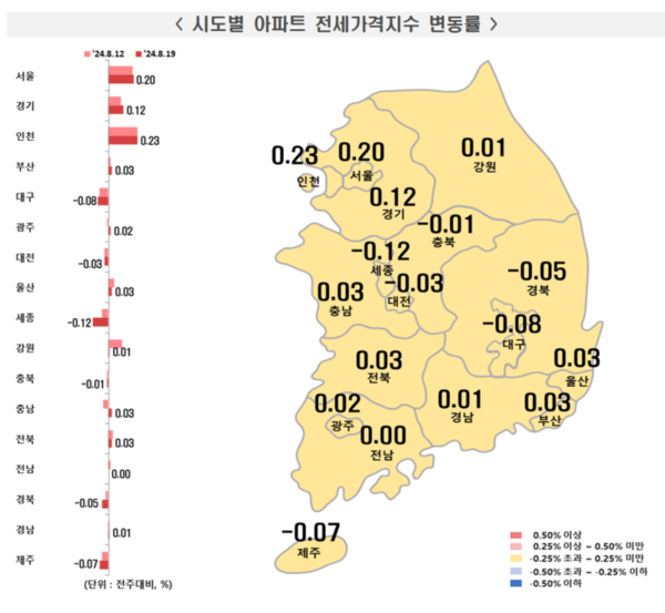출처. 한국부동산원