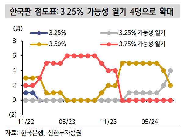 [출처: 신한투자증권]