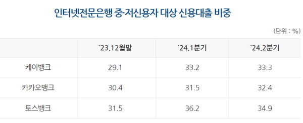 [출처: 은행연합회]