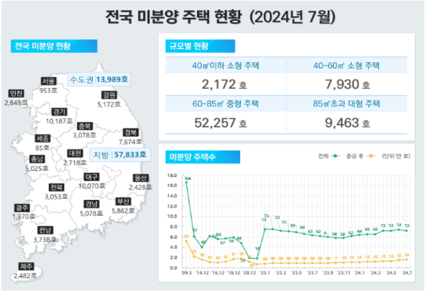 자료. 국토교통부