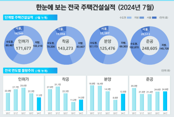 자료. 국토교통부