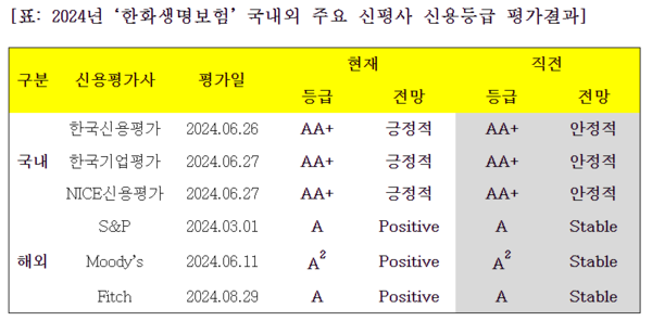 [출처: 한화생명]