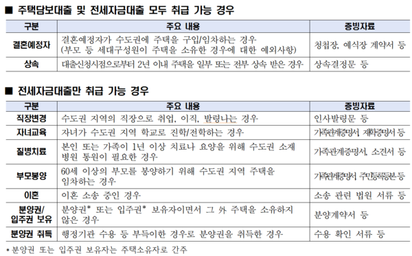 [출처: 우리은행]