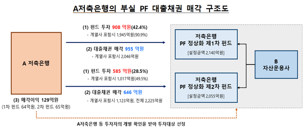 [출처: 금융감독원]