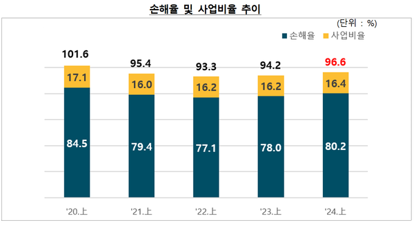 [출처: 금융감독원]