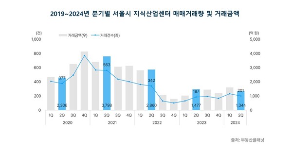 자료제공. 부동산플래닛
