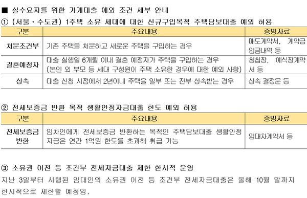 [출처: KB국민은행]