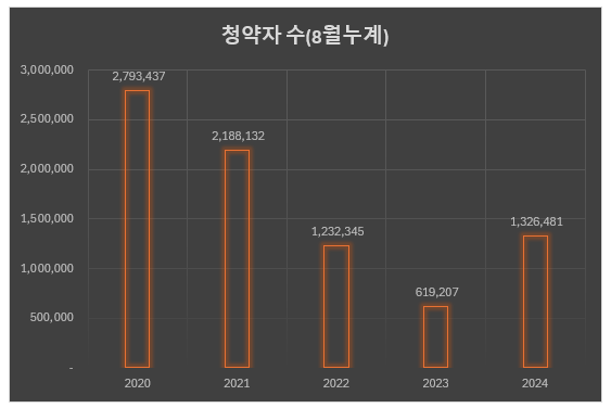 자료제공=리얼하우스