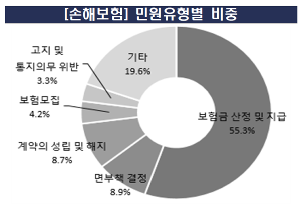 [출처: 금융감독원]