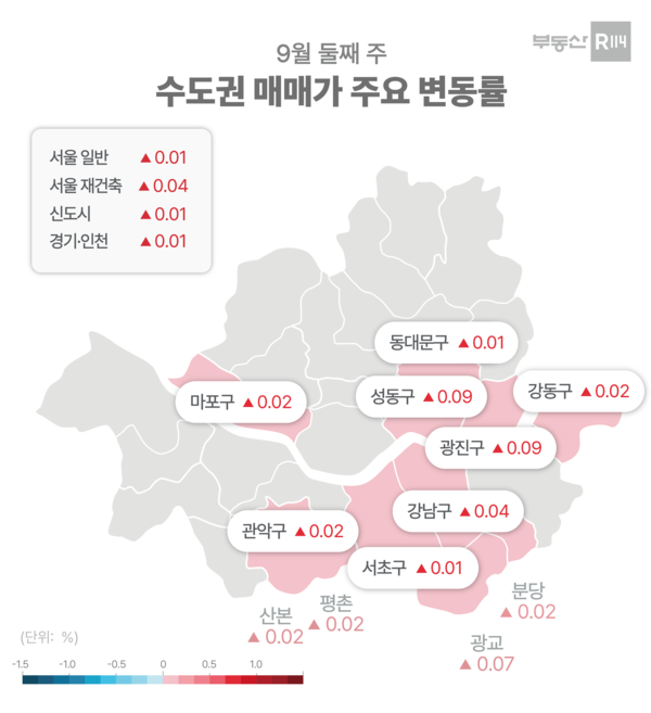 제공=부동산R114