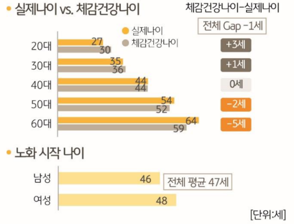 [출처: 2024 한국 웰니스 보고서]