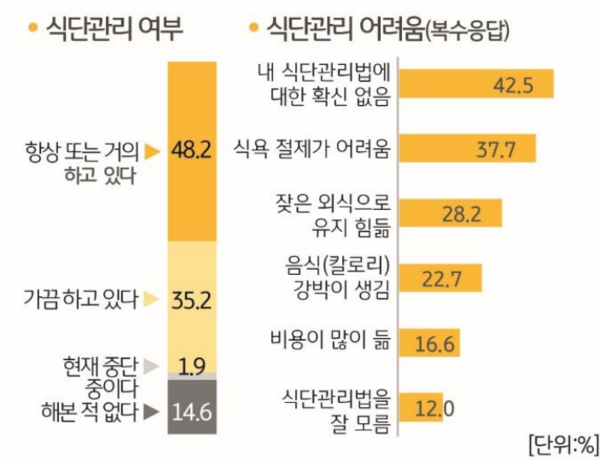 [이하 출처: 2024 한국 웰니스 보고서]