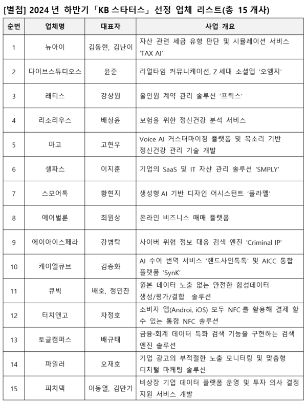 [출처: KB금융그룹]