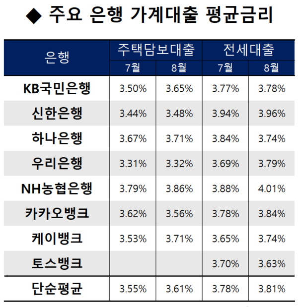 [출처: 은행연합회]
