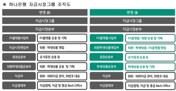 [출처: 하나은행]