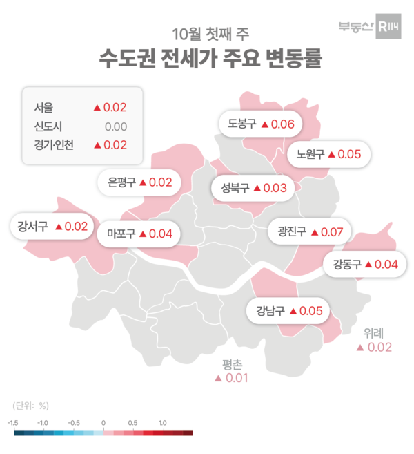 자료제공=부동산R114